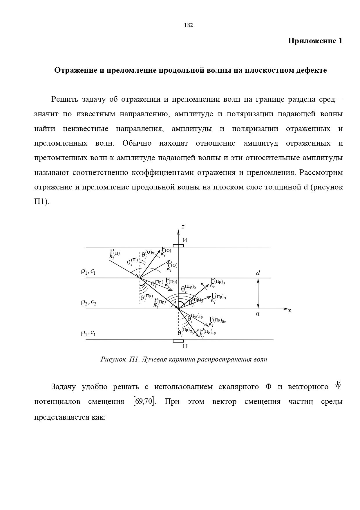 prilozheniya-v-dissertacionnoj-rabote